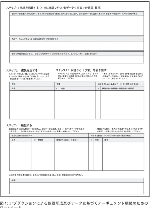 図 4: アブダクションによる仮説形成及びデータに基づくアーギュメント構築のための ワークシート