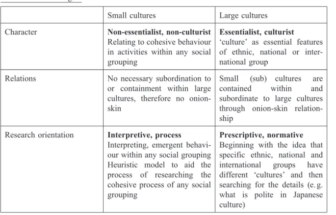 Table 1 Two Paradigms
