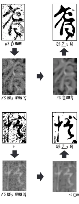 図 8 下の例では，背景の比較的大きなノイズと筆画の断 片化が同時に発生している．このような場合，画像処理手 法だけでノイズを完全に除去しつつ筆画を復元することは 困難と考えられる．ただし，本画像処理手法の適用によっ て大部分のノイズと断片化は解消しており，残りはアノテ ーションで補完する方法を採ったとしても十分に実用的な 字形検索が実現できると考えられる．  4