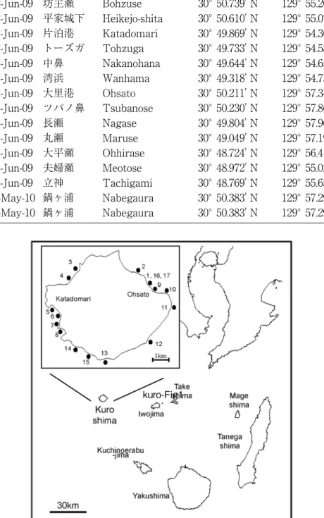 Table 1. Sampling date and location at Kuroshima, Kagoshima during 2009 and 2010. St. Date Locality latitude,longitude