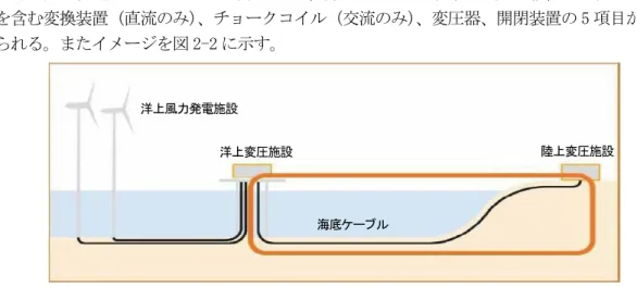 表 2-1  2007～2009 年に鑑定を受けたプロジェクトの実現可能性  2007 年鑑定  2008 年鑑定  2009 年鑑定（暫定）  2011 年末までに、  ・4 つのプロジェクトは    「見込みあり」  ・4 つのプロジェクトは    「実現性は低い」  2011 年末までに、  ・2 つのプロジェクトは   「見込みあり」 2015 年末までに、  ・すべてのプロジェクトは    実現可能  2011 年末までに、  ・1 つのプロジェクトは   「見込みあり」 2015 年末までに、 