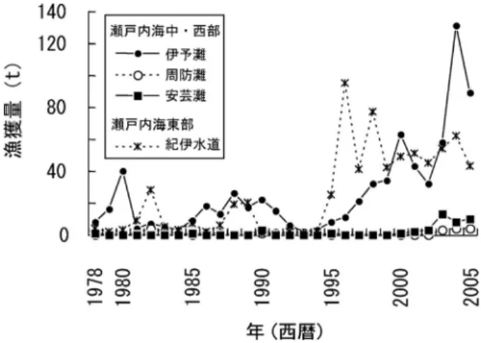 図 1 瀬戸内海のチダイ漁獲量の長期変動 農水省農林水産統計を使用。1978～1994 年は「ち だい」 ，1995 年以降は「ちだいきだい」の漁獲量。 「ちだいきだい」のうち，「ちだい」が 80 を占め る（1984～1990 年の 7 年間，n＝7）。瀬戸内海 9 灘 湾のうち，3 t 以上の年漁獲量があった 4 灘を図示。予瀬戸（広島県），安芸灘（広島県），および周防灘（山口県，福岡県（2008 年 1 月 19 日，西日本新聞http://www.nishinippon.co.jp/nnp/