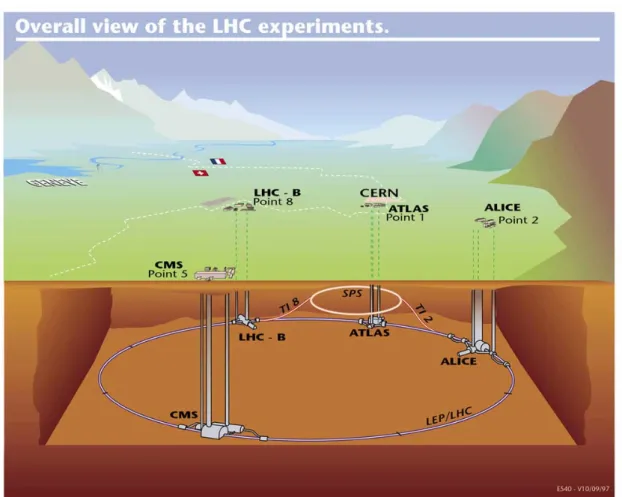 Figure 5.1: Overall view of the LHC [https://home.cern/].