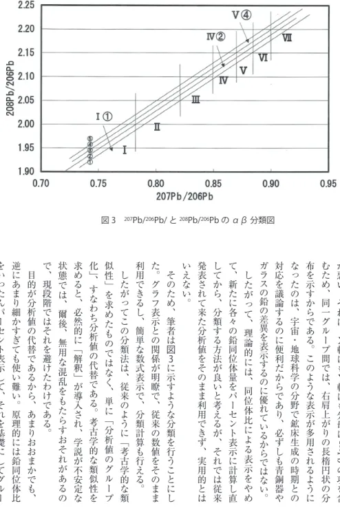 図 3　 207 Pb/ 206 Pb/ と 208 Pb/ 206 Pb の αβ 分類図