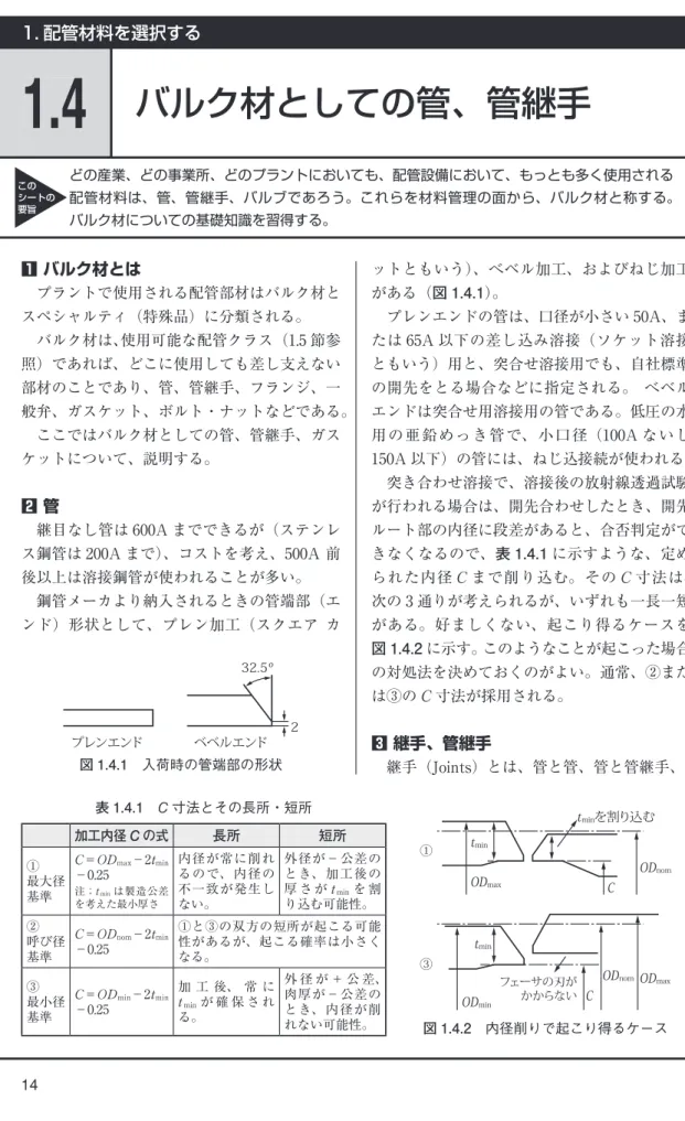 図 1.4.1　入荷時の管端部の形状プレンエンドベベルエンド 232.5 表 1.4.1　C 寸法とその長所・短所 加工内径 C の式 長所 短所 ① 最大径 基準