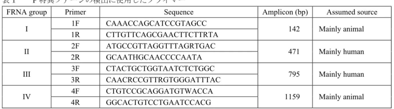 Table 1  Primer sets used to detect F specific phages  表１   F 特異ファージの検出に使用したプライマー