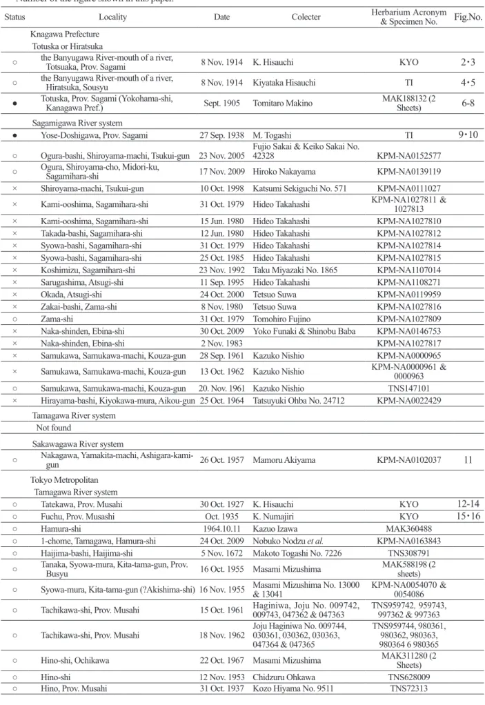 Table 1. A list of voucher specimens. Status: Open circles show the specimens collected in districts already recorded or  reported to literature, closed circles show the specimens collected in the districts never reported to literature; crosses show  the s