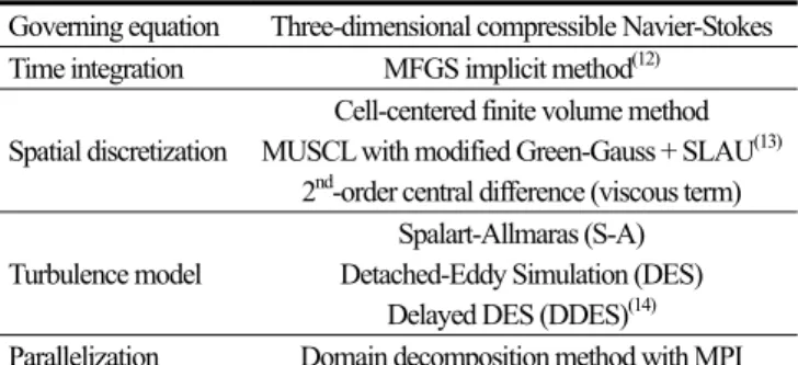 Table 1    Numerical schemes of Cflow. 
