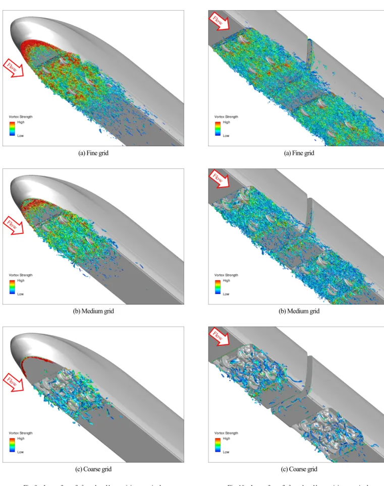 Fig. 9  Iso-surface of λ 2  colored by vorticity magnitude  (head part of car No. 1). 