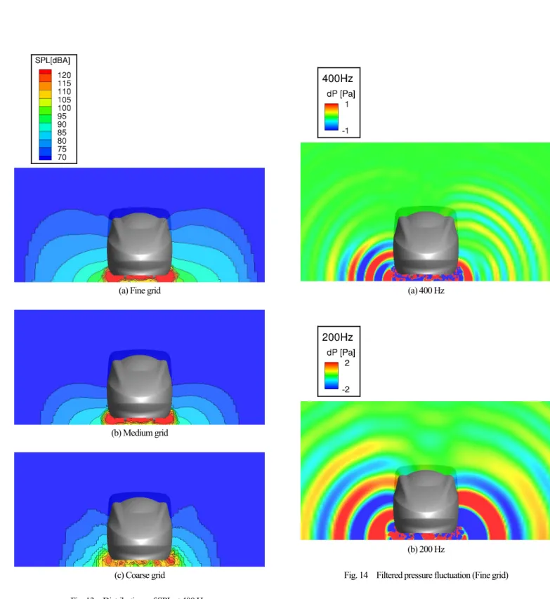 Fig. 14    Filtered pressure fluctuation (Fine grid) 