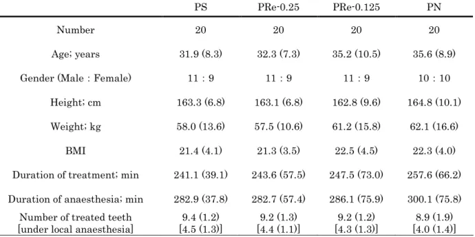 Table 1 Patient characteristics. 