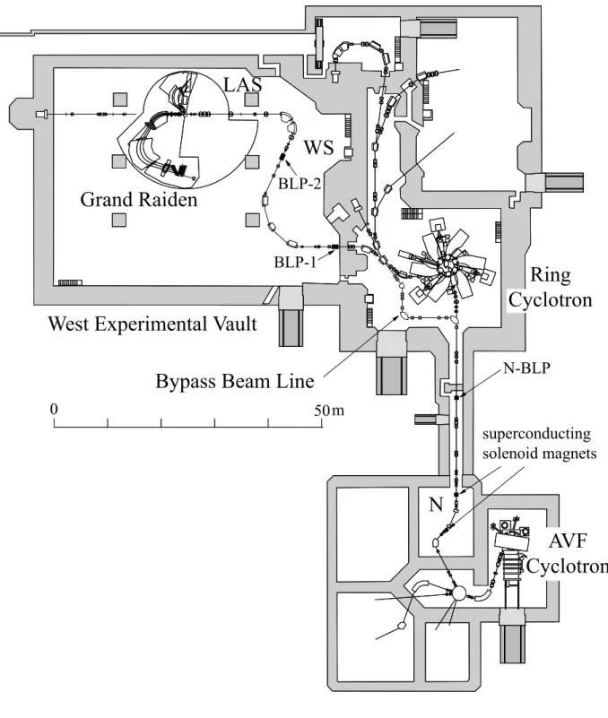 図 2.1 大阪大学核物理研究センター（ RCNP ）の施設平面図