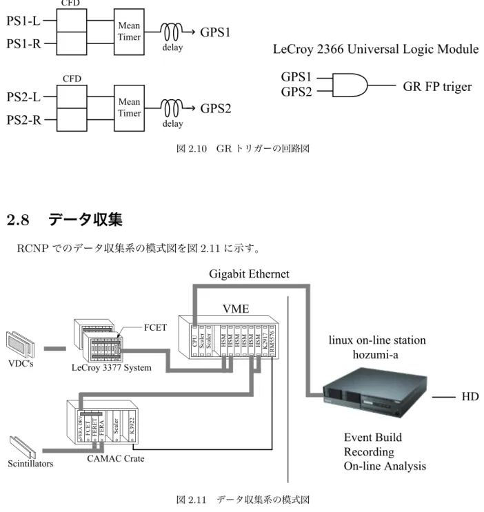 図 2.10 GR トリガーの回路図