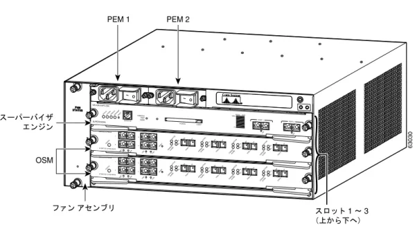 図 3-1 Cisco 7603 ルータのスロット番号 図 3-2 Cisco 7604 ルータのスロット番号 （注） Supervisor Engine 720 およびルート スイッチ プロセッサ 720 は、スロット 1 とスロット 2 に取り付 けられています。図では Supervisor Engine が 1 つ示されています。SUPERVISOR2WS-X6K-SUP2-2GESTATUSSYSTEMCONSOLEPWR MGMTRESETCONSOLECONSOLEPORTMODEPCMCIAE