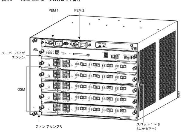 図 3-3 Cisco 7606 ルータのスロット番号