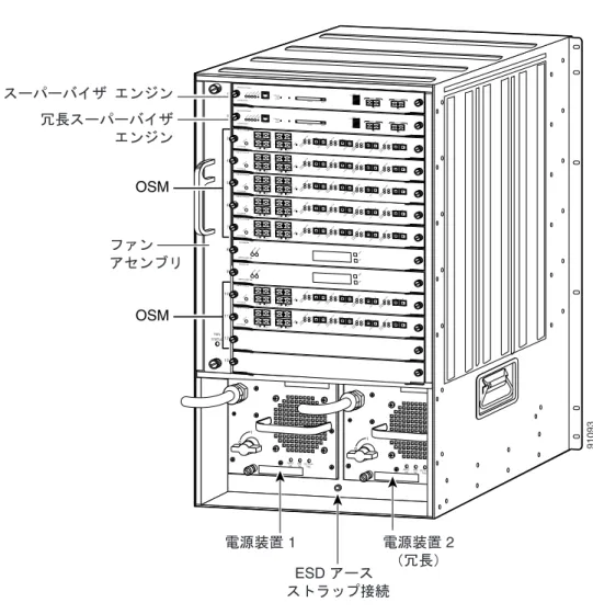 図 3-5 Cisco 7613 ルータのスロット番号