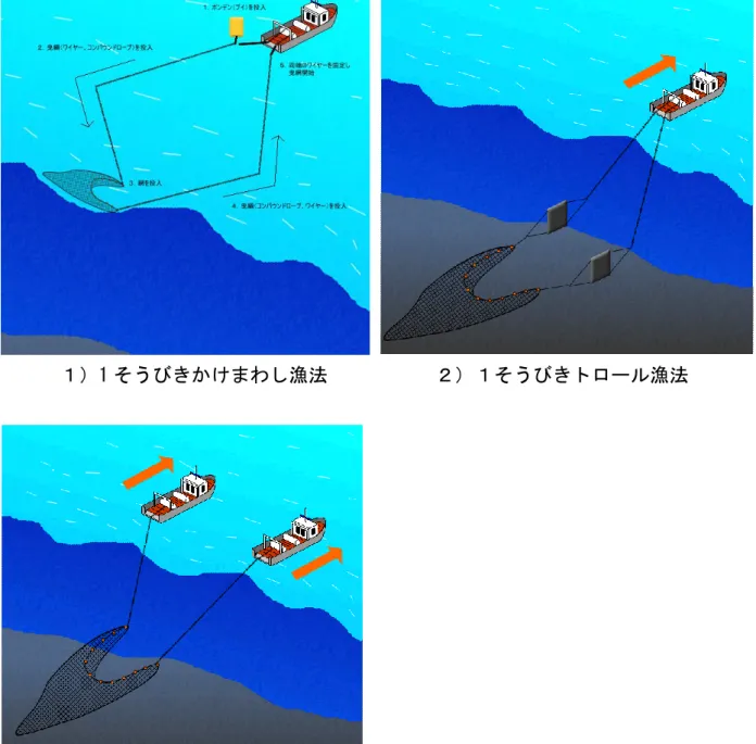 図 14  底びき網漁業の漁法イメージ