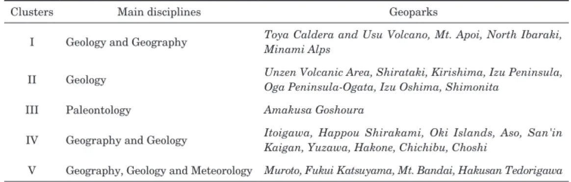Table 3　 Clustering  geoparks  in  terms  of  disciplinary  variations.  Five  clusters  are  derived  from  the  dendrogram along an Euclidian distance of 0.5.