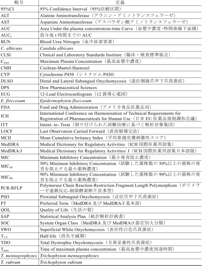 表 2.5-1  略号一覧 