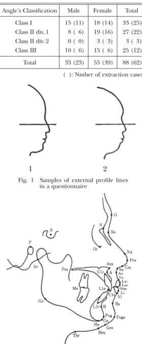 Table 1 Summary of the malocclusions present before treatment in the orthodontic subjects Angle’s Classification Male Female Total