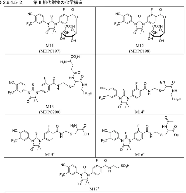 表 2.6.4.5- 2 第 II 相代謝物の化学構造 M11 (MDPC197) M12 (MDPC198) M13 (MDPC200) M14 a M15 a M16 a M17 a