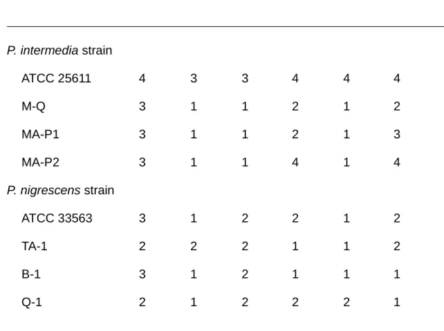 Table 1.    Coaggregation reactions of strains of F. nucleatum with P. intermedia  or P