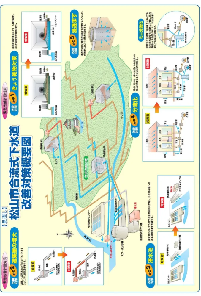 図 3-4  松山市合流式下水道改善対策概要図 