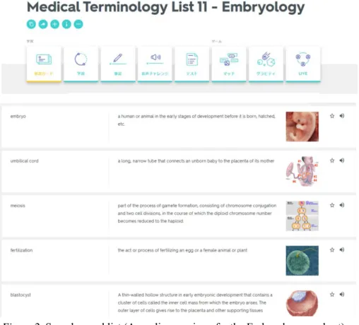 Figure 2. Sample word list (An online version of  the Embryology  subset) 