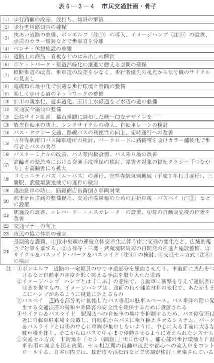 表 ６ ― 3 ― ４ 　市民交通計画・骨子 ⑴ 歩行路面の段差、波打ち、傾斜の解消 ⑵ 歩行者用路側帯の確保 ⑶ 狭あい道路の整備、ボンエルフ（注①）の導入、イメージハンプ（注②）の設置、 歩道のカラー舗装などで歩車道を分離 ⑷ ベンチ・休憩施設の整備 ⑸ 道路上の商品・看板などのはみ出しの解消 ⑹ ポケットパーク・接道部緑化の推進で憩える空間の確保 ⑺ 横断歩道の改善、歩車道の段差を少なく。歩行者優先の視点から信号機のサイクル の見直し ⑻ 電線類の地中化で快適な歩行環境と景観の整備 ⑼ 楽しく歩ける道