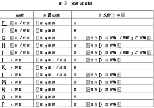 表 1  調査対象者  3.2.  質問内容と調査方法   高校でのスペイン語学習が生徒たちの意識にどのような影響を与えた のかを調べるため、長谷川(2016)が調査で用いた質問のうち、「当該言語 学習の手ごたえ」 「当該言語学習の効果」 「英語以外の外国語の学習に対す る考え」「英語学習に対する考え」という 4 つの観点を尋ねる質問文を参 考にして、表 2 のとおりの質問項目を用意した。それぞれの質問文が自分 にとってどの程度当てはまるか、当てはまらないかを考えながら、その理 由を述べてもらった。つまり、