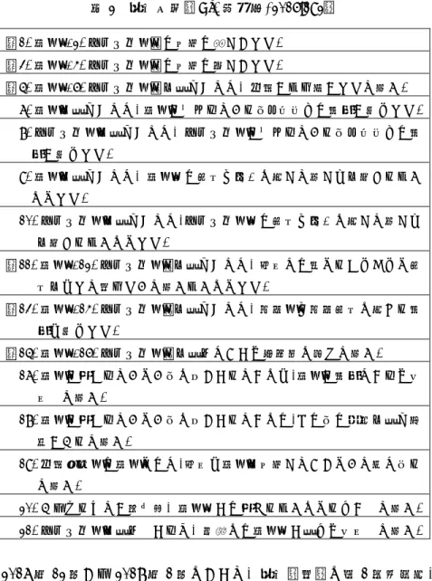 表 2  質問内容（Cf.  長谷川, 2016:192）  2017 年 12 月から 2018 年 1 月にかけて、質問項目順に約 1 時間程度、 個別にインタビューを行い、その内容を録音し文字に起こした。対象者に は、調査記録や回答は、研究調査のためだけに使用し、個人の私的な情報 を公開することは一切ないことを断ったうえで協力してもらった。 ｛1