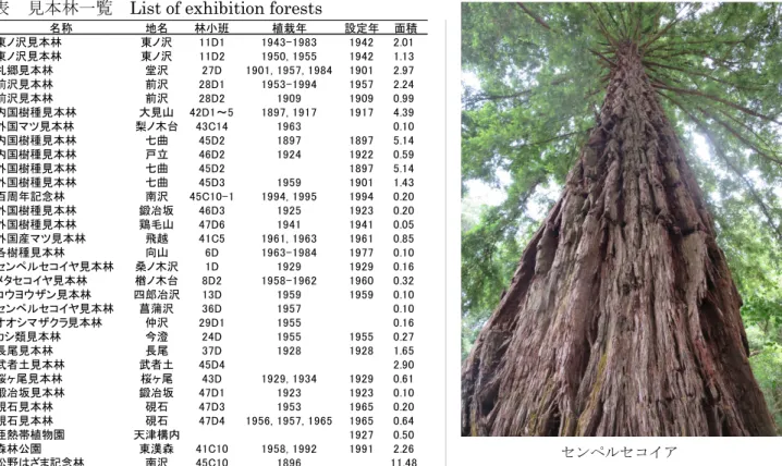 表  見本林一覧   List of exhibition forests 