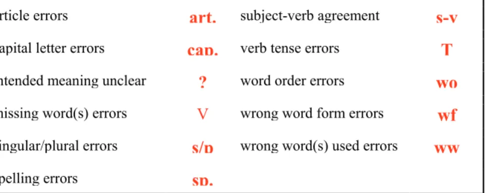 Table 4. Error Code Used in Study