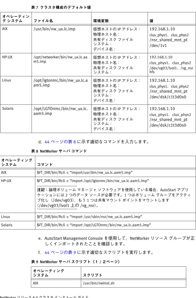 表 9  NetWorker サーバ スクリプト（１ / ２ページ） オペレーティング 