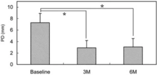 Table 1 Patient perceptions during first week postoperatively Perceptions Prevalence (% surgery events)* No remarkable distress 52 Minor pain 20 Minor swelling 8 Minor bleeding 8