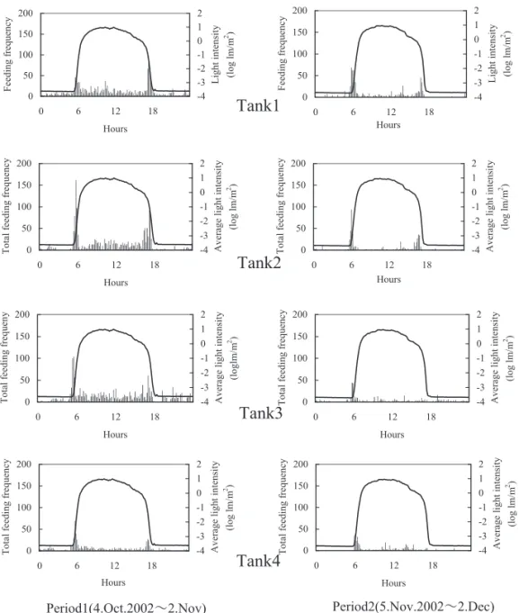 Table 2. Results of the experiment 1-1.