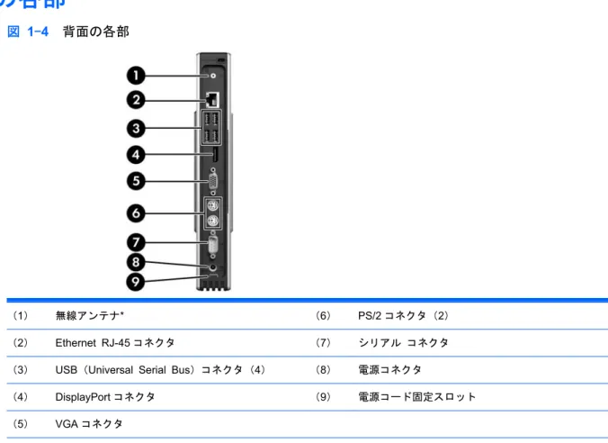 図  1-4   背面の各部