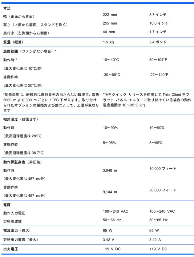 表 A-1  HP t5740/t5745 Thin Client