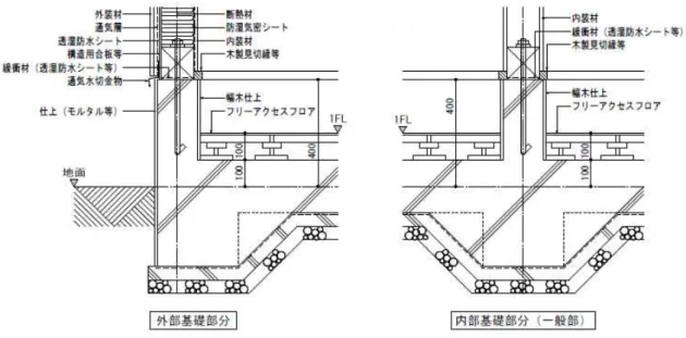 図 4.2.5 土台の高さを 40cm 確保した上で、１階床レベルを地面近くまで下げる場合の納まり例  注 ： こ の 納 ま り の 採 用 に 当 た っ て は 、 基 準 4.3 に よ り 、 基 礎 の 断 熱 措 置 を 取 る こ と 。 な お 、 基 礎 を 外 断 熱 と す る 場 合 は し ろ あ り 対 策 を 十 分 に 検 討 す る こ と   4.2.6  と い   (1) と い は 、大 量 の 雨 や 詰ま り に より 、雨 水 が あふ れ 、構造 体 に 
