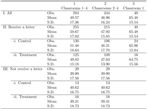 Table 1: Confirmation of randomness