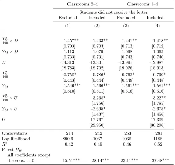 Table 3: Estimation results: the quadratic specifications
