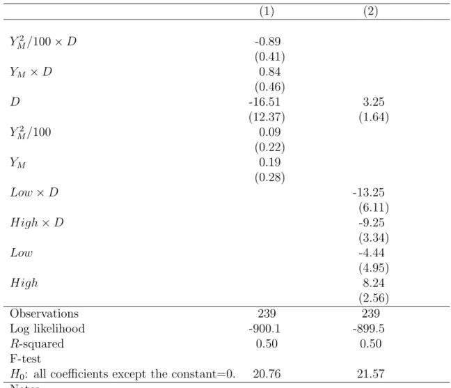 Table 2: Estimation results: the impact of information on a student’s relative rank in the midterm examination on the final examination score