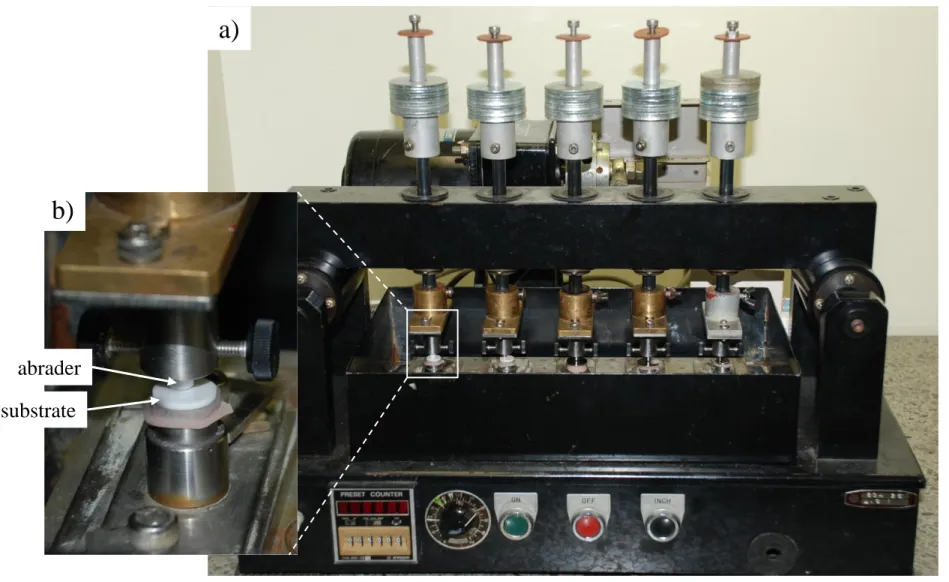 Fig 1 (a) Experimental wear simulator.  