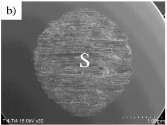 Fig 2  (a) Schematic illustrations of the wear test  