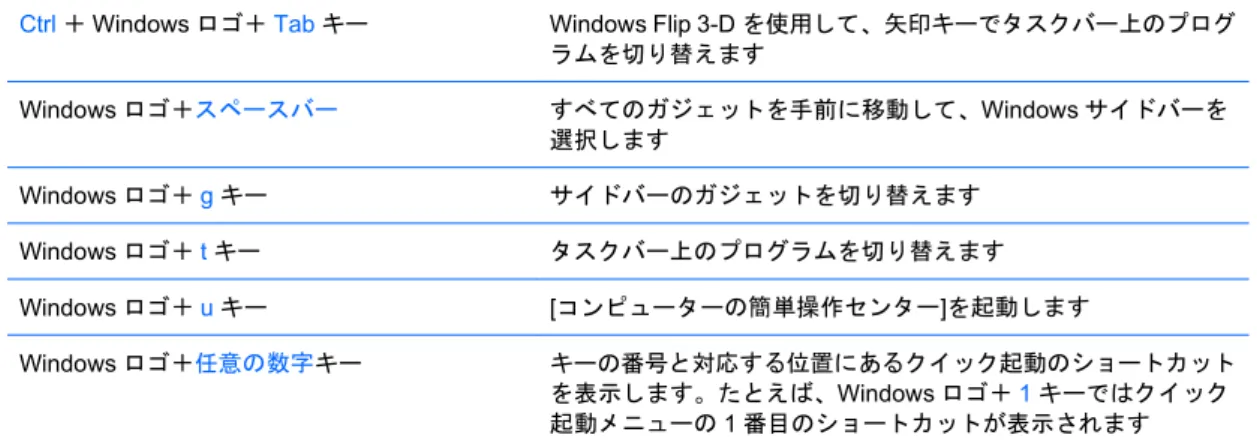 表 1-5  Windows ロゴ キーの機能