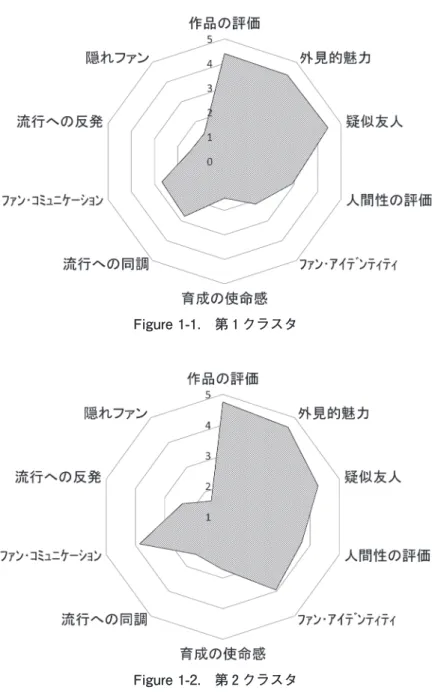 Figure 1-1.　第 1 クラスタ