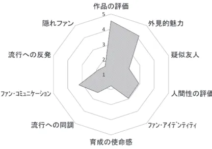 Figure 1-5.　第 5 クラスタ