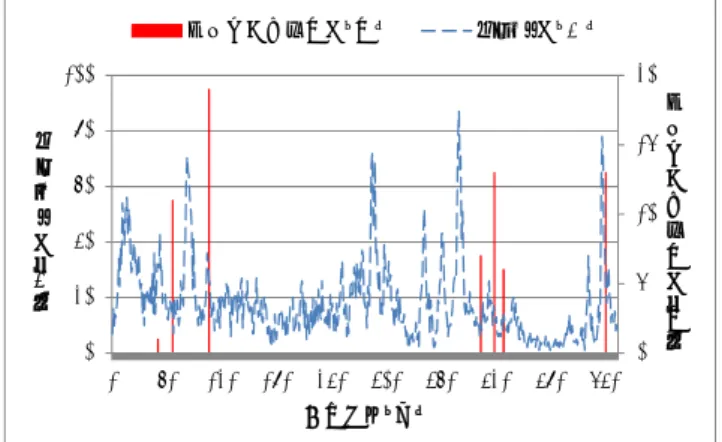 図 1  動画 A：再生時間毎のコメント数 Figure.1 Video A: Comments per second   