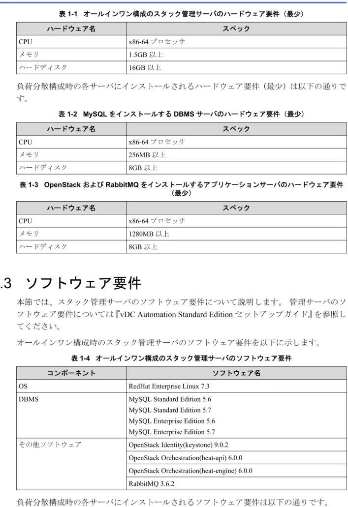 表 1-1   オールインワン構成のスタック管理サーバのハードウェア要件（最少） ハードウェア名 スペック CPU x86-64 プロセッサ メモリ 1.5GB 以上 ハードディスク 16GB 以上 負荷分散構成時の各サーバにインストールされるハードウェア要件（最少）は以下の通りで す。 表 1-2   MySQL をインストールする DBMS サーバのハードウェア要件（最少） ハードウェア名 スペック CPU x86-64 プロセッサ メモリ 256MB 以上 ハードディスク 8GB 以上 表 1-3  