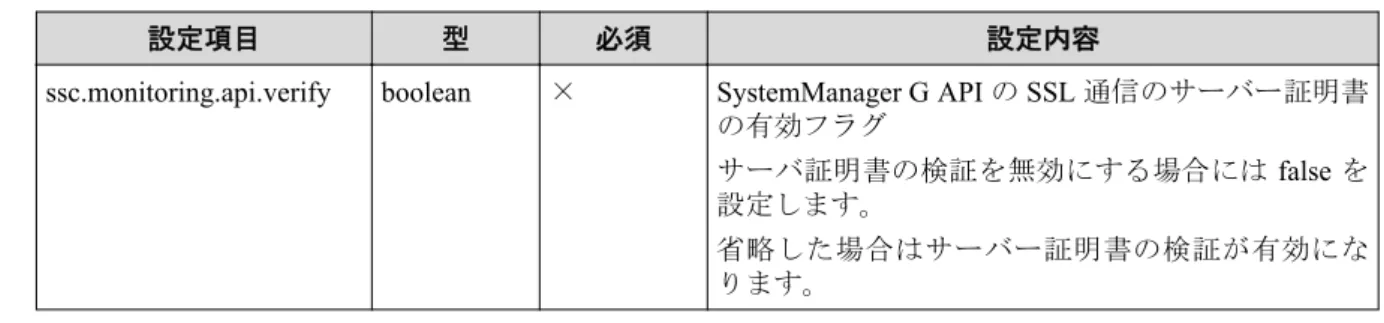 表 A-4   SigmaSystemCenter および SystemManager G との接続設定